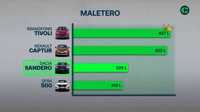 Desafiando expectativas con el DACIA SANDERO STEPWAY EXTREME GO ? Prueba | Opinión | coches.com смотреть онлайн