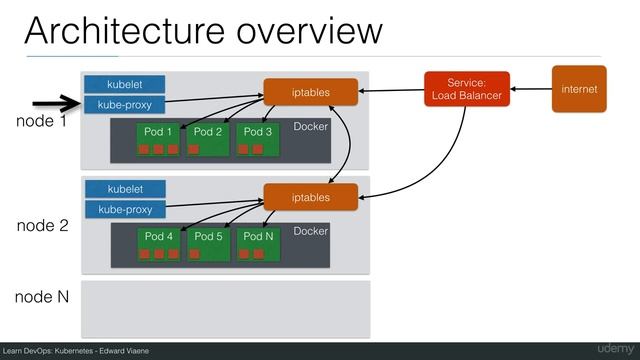 Week 3 Lecture 1 Node Architecture смотреть онлайн