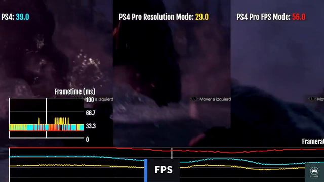 Resident Evil 4 Remake Compare Which One is Better | PS4 - PS4 Pro - PS5 | Final Graphics Compariso смотреть онлайн