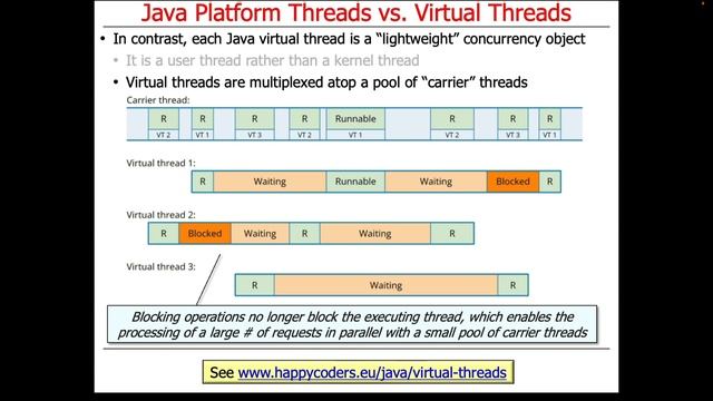Java Platform Threads vs. Virtual Threads смотреть онлайн