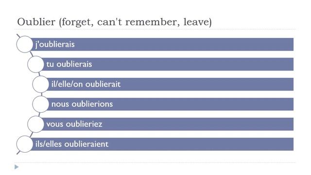Learn French Conjugation I Conditionnel Présent I Oublier (forget, can't remember, leave) смотреть онлайн