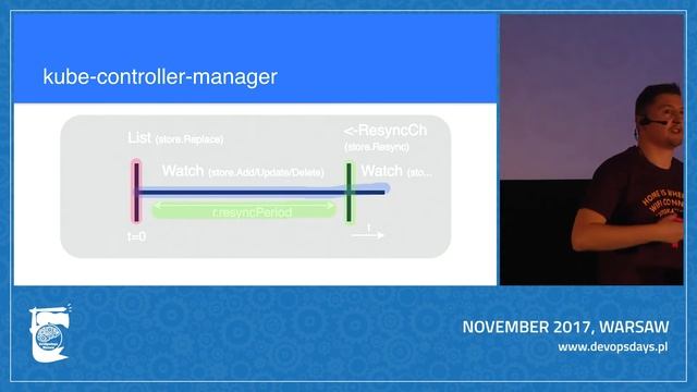 DevOpsDays Warsaw 2017 - Kamil Rogoń - Kubernetes Meets Infrastructure As Code смотреть онлайн