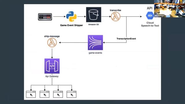 Building Real-time applications in AWS with WebSockets смотреть онлайн