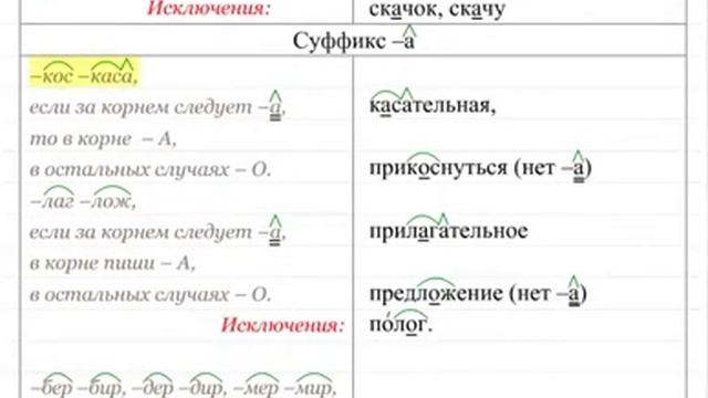 Чередующиеся гласные. Орфография 3 смотреть онлайн