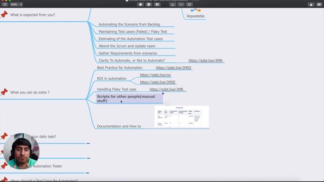 Roles and Responsibilities of AUTOMATION Test Engineers in 2021 смотреть онлайн