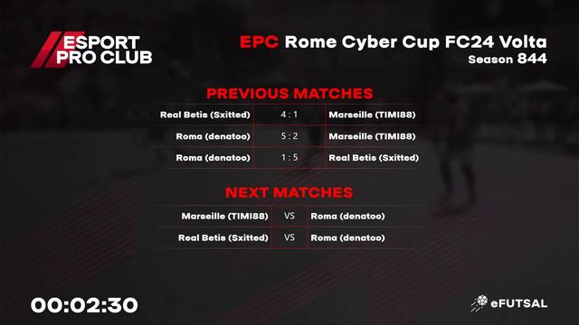 04.02.2024 ► EPC Rome Volta Cyber Cup смотреть онлайн