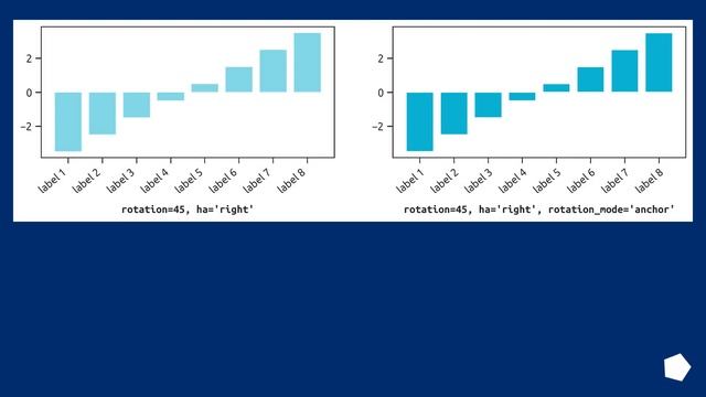Aligning rotated xticklabels with their respective xticks смотреть онлайн