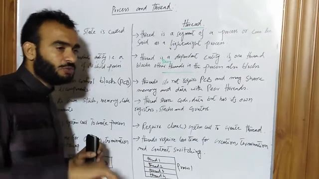 Lecture # 9 Process, Thread, Difference between Process and Thread in Urdu/Hindi смотреть онлайн