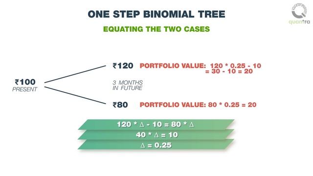 FRM- Binomial (one & two step) | Option Pricing Strategies | Python implementation смотреть онлайн