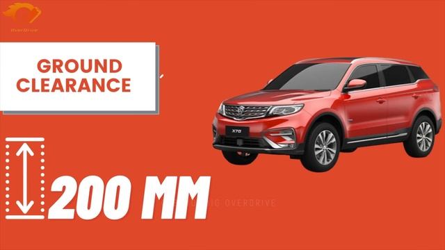 PROTON X70 Premium Review, Pakistan / Is it the Best C-SUV to Buy in 2022? смотреть онлайн