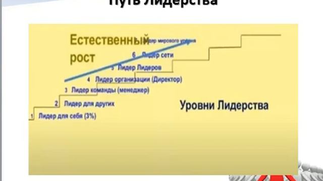 Лидерство, как оно есть! смотреть онлайн