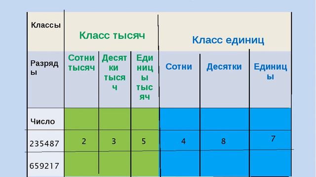 6 счет в пределах 1000000 смотреть онлайн