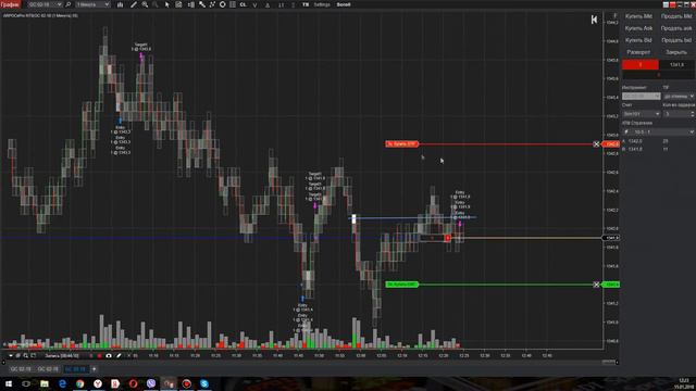 фьючерсы Cme. торговля онлайн на бирже фьючерсами, пробой уровня