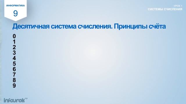 ВИДЕОУРОК Системы счисления смотреть онлайн