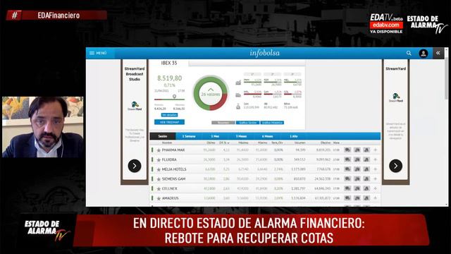 EDA Financiero: Rebote para recuperar cotas; En Directo con Andrés Dulanto смотреть онлайн