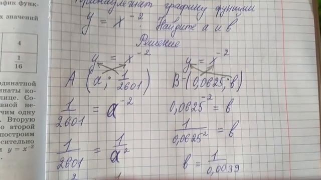 1068 Алгебра 8 класс известно что точки а и в принадлежат графику функции. Найдите а и в смотреть онлайн