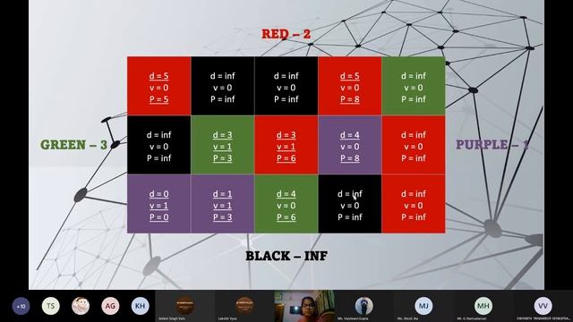 Pixelate '22 Workshop 1 - Path Planning using Dijkstra and Aruco Markers смотреть онлайн