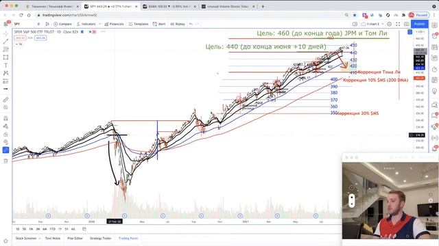 ? ТОРГУЮ ОПЦИОНЫ В ПРЯМОМ ЭФИРЕ В INTERACTIVE BROKERS