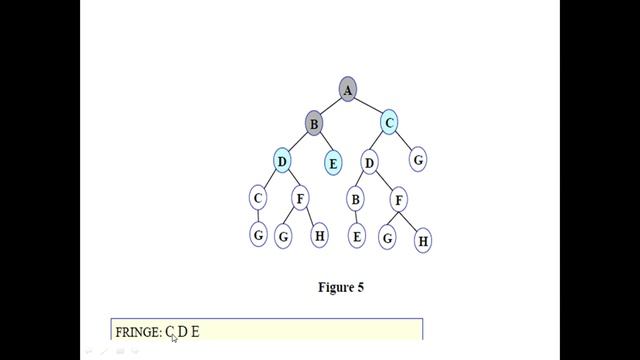 Unit-2 (Chapter-3) Breadth First Search in AI смотреть онлайн