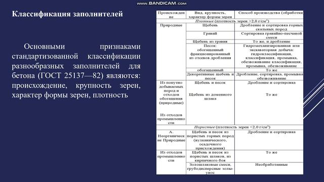 Раздел 2.Лекция 4. Материалы для бетона смотреть онлайн