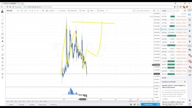 Прогноз по криптовалютному рынку на 02-09 февраля смотреть онлайн