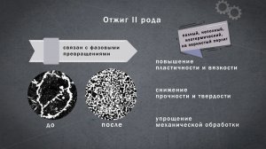 Отжиг стали I и II рода | Матвед 10