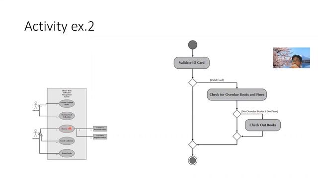 UML Implementation on Analysis & Design || Use Case, Activity, Sequence, & Class Diagrams смотреть онлайн