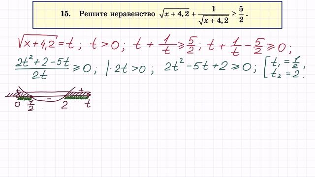 Задание 15 ЕГЭ о математике смотреть онлайн