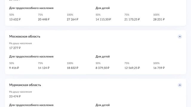 Прожиточный минимум 2023 по всем регионам России