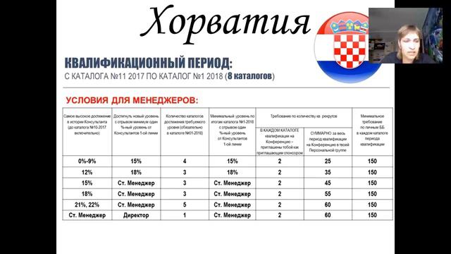 Хорватия!Сказочная Хорватия!Условия квалификации для менеджеров 0-22% смотреть онлайн