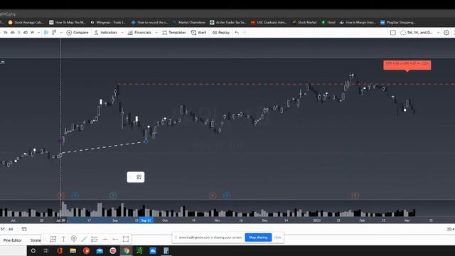 How to Draw Support and Resistance with Trading view смотреть онлайн