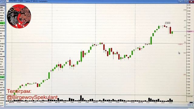 Дивиденды Лукойла в 2023 году. Когда покупать акции Лукойла под дивиденды? смотреть онлайн