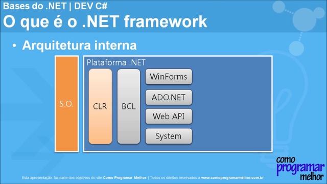O que é o .NET Framework: Curso - Aprenda Programação .NET #02 смотреть онлайн