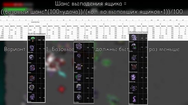 Как работает удача? //Brotato гайд смотреть онлайн