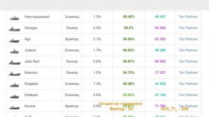 🔥 Играй на ЭТИХ кораблях, если хочешь пройти ранги быстро, лучшие корабли для рангов 9-го ур WoWs