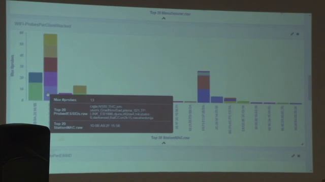 BalCCon2k15 - Milan Gabor - Creative hackers way to use ELK stack смотреть онлайн