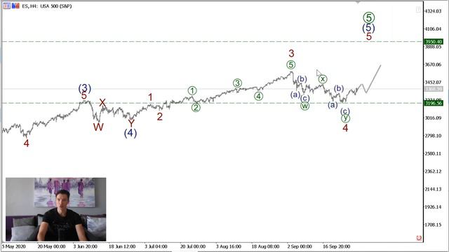 Волновой анализ основных валютных пар на 1 октября