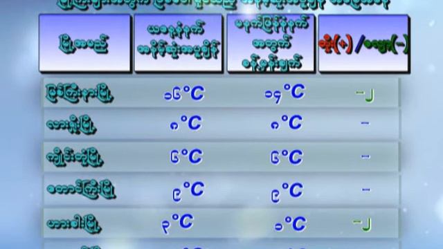 15 2 2020 CLT(7-PM) смотреть онлайн