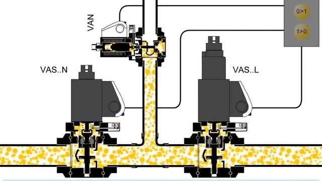 Електромагнітні скидні клапани для газу VAN смотреть онлайн