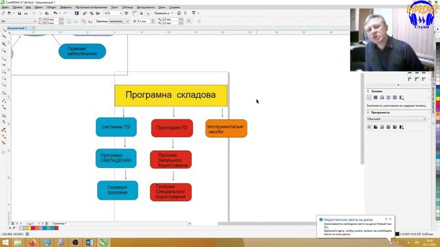 Види ІНФОРМАЦІЇ. Заняття 7. смотреть онлайн