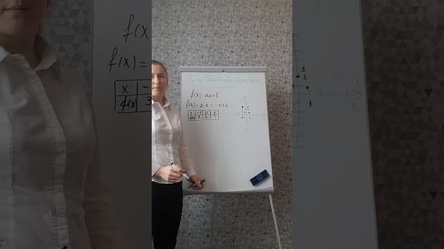 свойства функции 1 степени смотреть онлайн