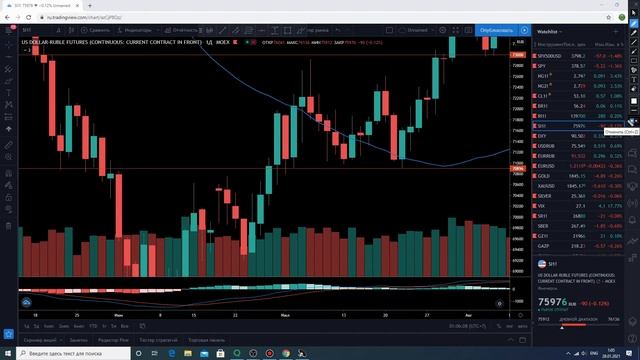 Уровни Богатые точки входа смотреть онлайн