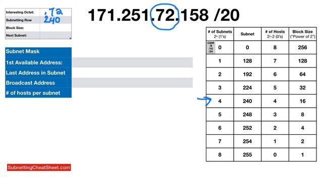 How To Find The Subnet Mask |Last Usable Host Ip Address | Subnetting Cheat Sheet Step 5 смотреть онлайн