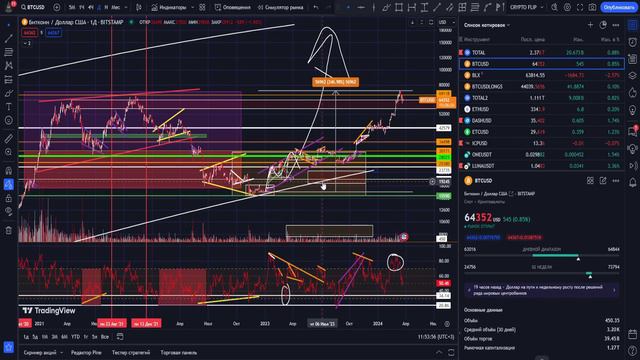 LUNC МОЯ ЦЕЛЬ 2$! ПРОГНОЗ ТЕРРЫ КЛАССИК НА 2025 ГОД! ХОЛДЕРЫ БУДУТ ВОЗРАГРАЖДЕНЫ! TERRA LUNA CLASSI смотреть онлайн