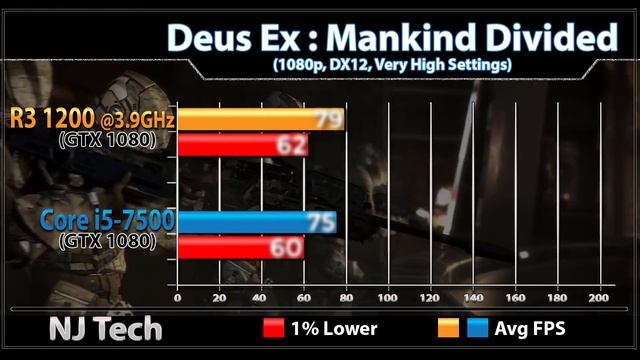 Ryzen 3 1200 OC (3.9GHz) vs i5 7500 || Comparison смотреть онлайн