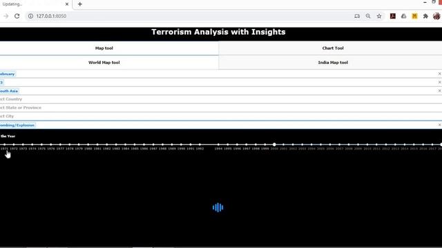 Terrorism Analysis with Insights| PYTHON | DASH | PANDAS смотреть онлайн