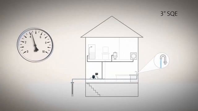 Скважинные насосы Grundfos 720p смотреть онлайн
