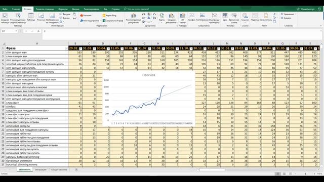 Прогнозирование поискового спроса Яндекс Wordstat смотреть онлайн