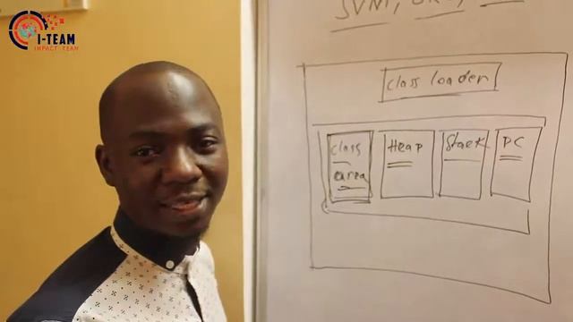 COURS DE JAVA 1: JVM, JRE ET JDK смотреть онлайн