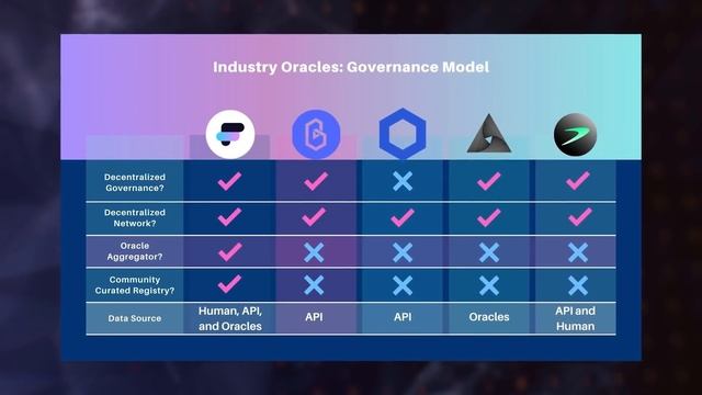 Обзор Flux Protocol. Децентрализованных и безопасный оракул данных для блокчейн приложений. смотреть онлайн